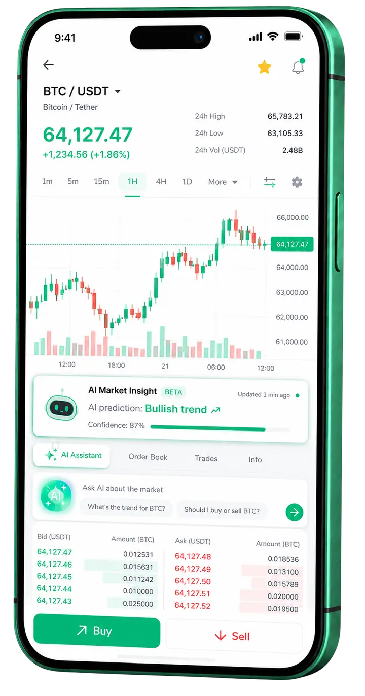 Panel móvil de trading Riberabitencia